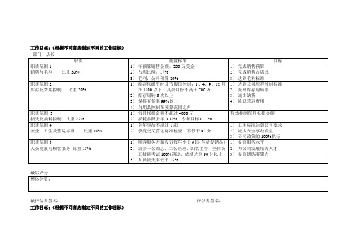 沃尔玛考核  (包括UPC)