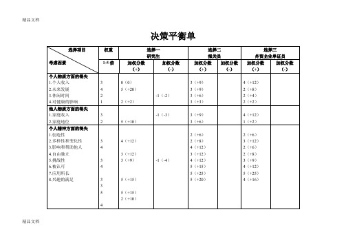 (整理)决策平衡单.