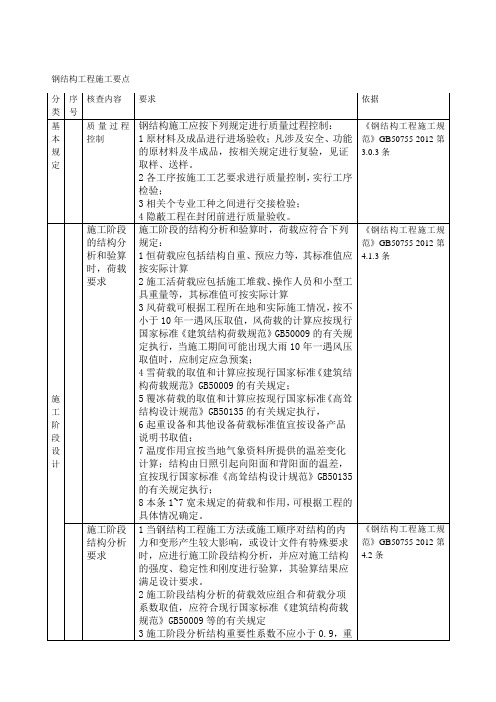 钢结构工程施工规范