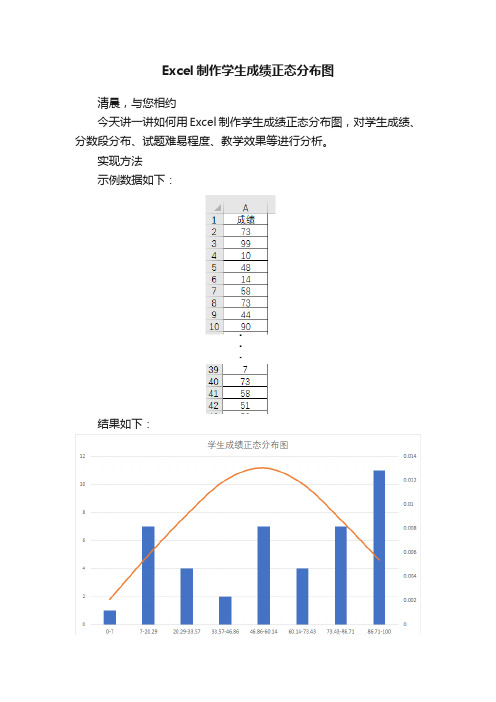 Excel制作学生成绩正态分布图