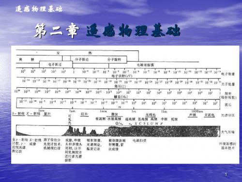 遥感技术基础遥感物理基础ppt课件