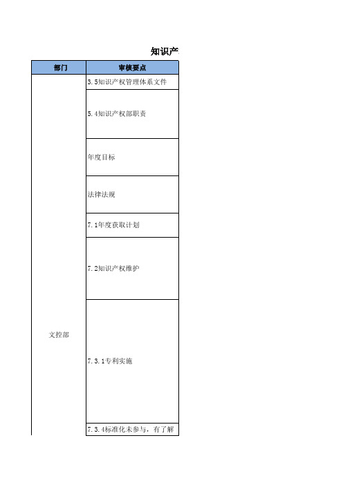 知识产权,审核资料参考对照表