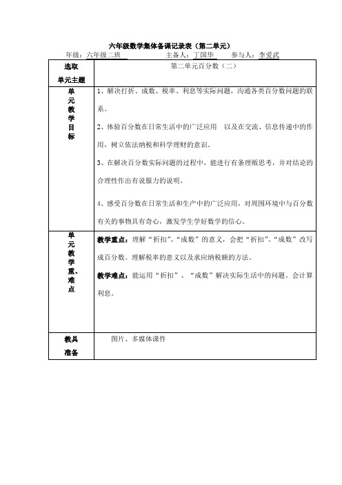 六年级数学集体备课记录表