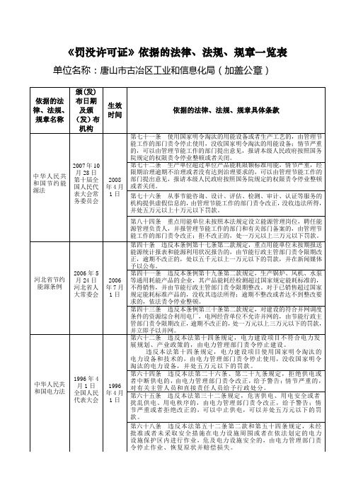 罚没许可证依据的法律、法规、规章一览表