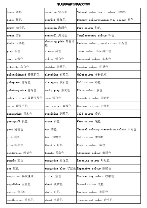 条码颜色对照表