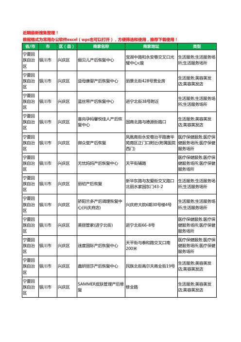 2020新版宁夏回族自治区银川市产后恢复工商企业公司商家名录名单黄页联系方式电话大全51家