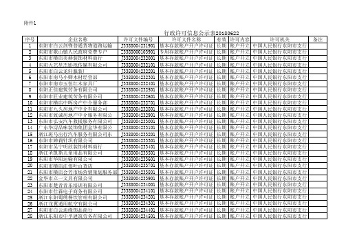 行政许可信息公示表20180622