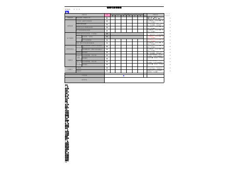 【精品】最新销售代理考核表