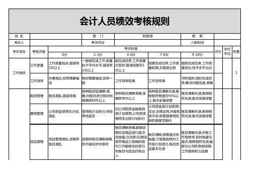 财务会计人员绩效考核明细表excel模版