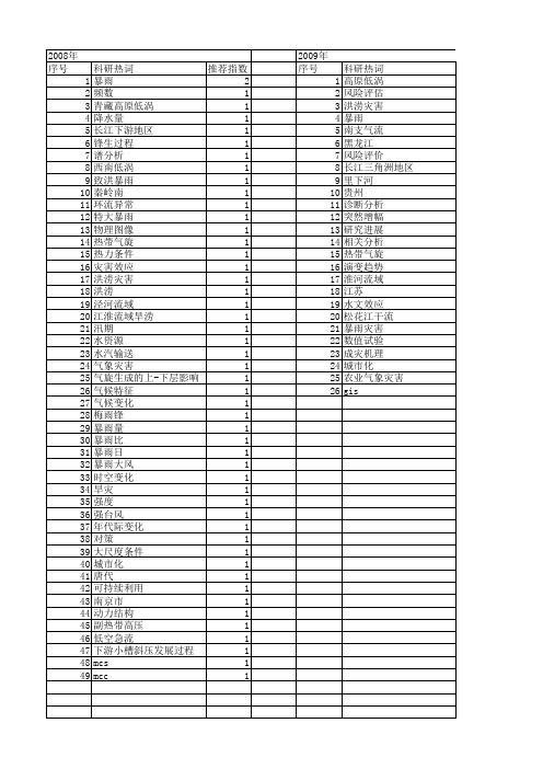 【国家自然科学基金】_暴雨洪涝_基金支持热词逐年推荐_【万方软件创新助手】_20140731