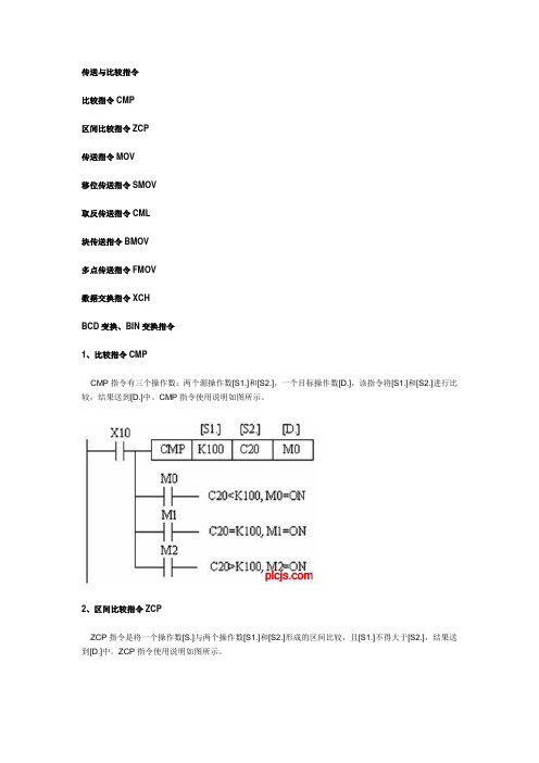 PLC精品课程14.PLC功能指令 传送与比较指令