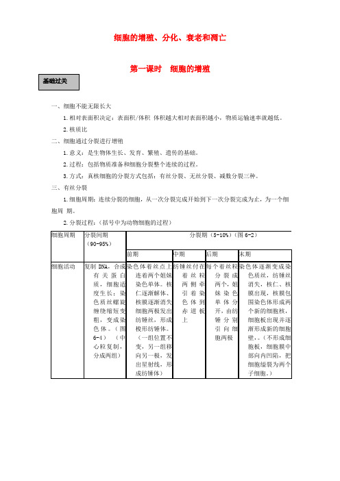 高三生物一轮复习 细胞的增殖、分化、衰老和凋亡教案 新人教版