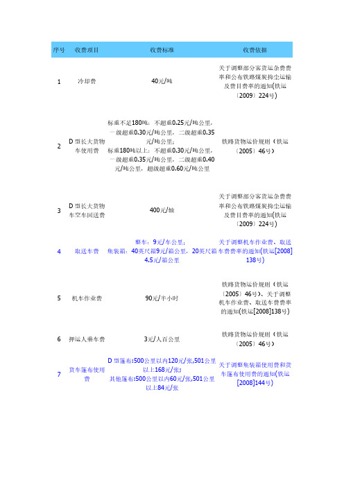 铁路杂费收费项目及标准