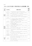 2019-2020学第一学期本科部分专业课程调整一览表-海口经济学院