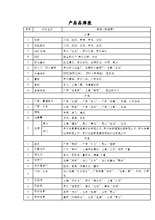 工程材料品牌表