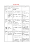 高考历史 通史大事年表素材 人教版