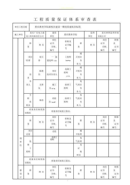 工程质量保证体系审查表 (1)