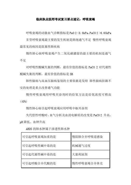 临床执业医师考试复习要点速记：呼吸衰竭