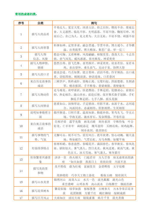 常用的成语归类