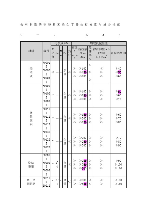 粉末冶金材料标准表