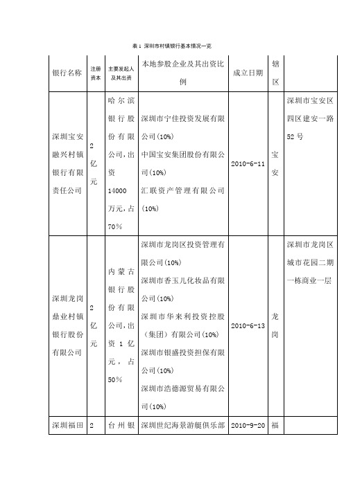 深圳市村镇银行基本情况一览