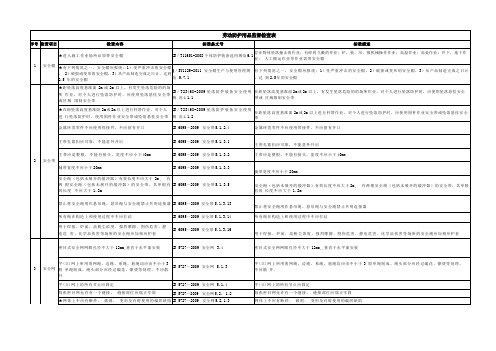 劳动防护用品监督检查表