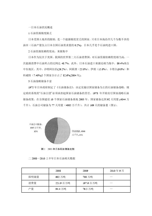 日本石油状况概述