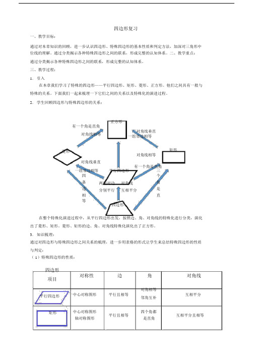 冀教版八年级数学下册《二十二章四边形回顾与反思》教案_12.doc