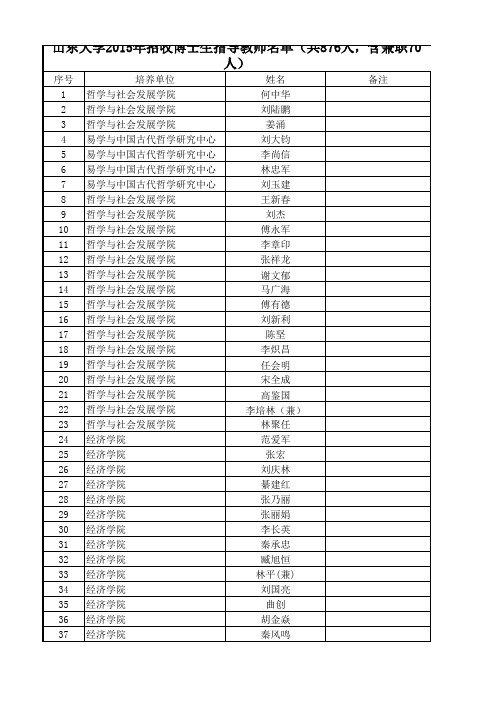 2014山东大学招收博士生导师名单