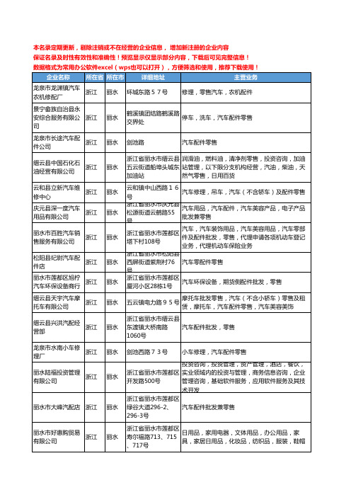 新版浙江省丽水汽车配件零售工商企业公司商家名录名单联系方式大全64家