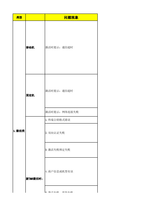 常见技术问题处理 2016.1.13