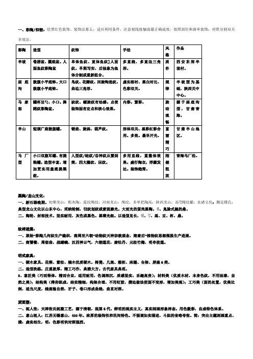 中国美术史知识点归纳