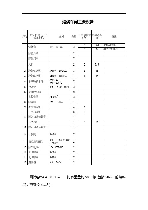 焙烧干燥主要设备.