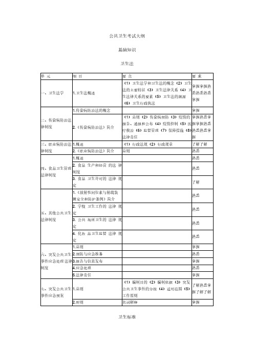 公共卫生基础知识