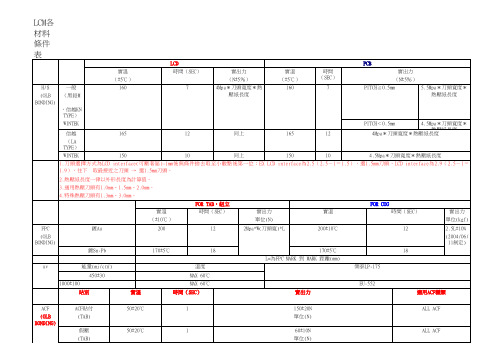ACF条件选用一览表(附公式)