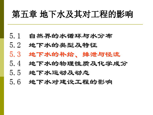 053地下水的补给与排泄