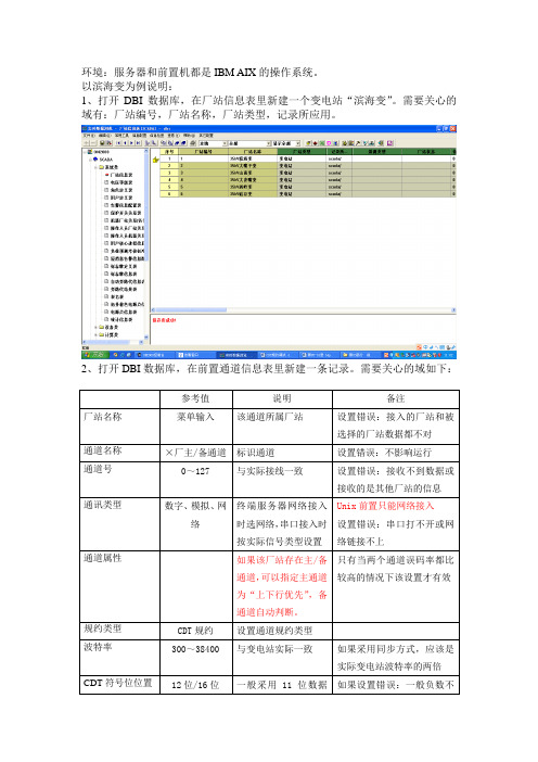 CDT规约调试