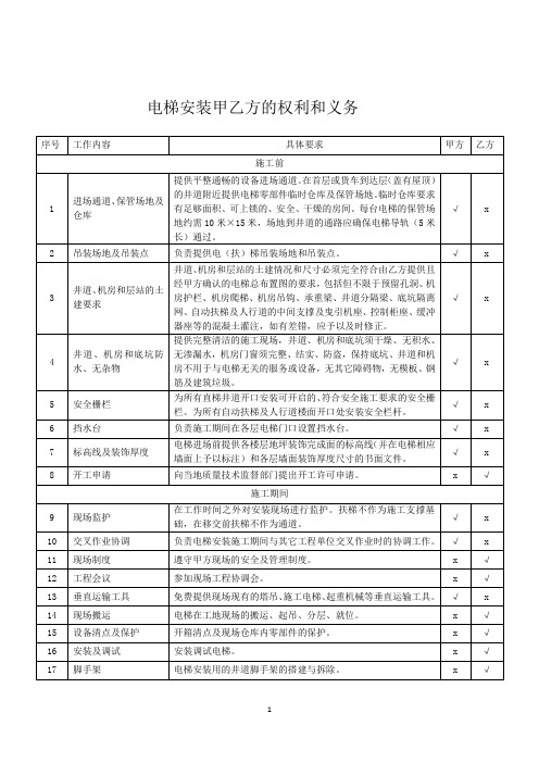 电梯安装合同甲乙方权利和义务细则
