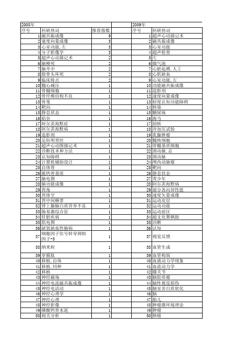 【国家自然科学基金】_功能影像学_基金支持热词逐年推荐_【万方软件创新助手】_20140803