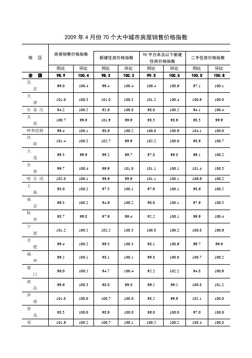 2009年4月份70个大中城市房屋销售价格指数