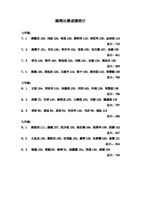 跳绳比赛成绩