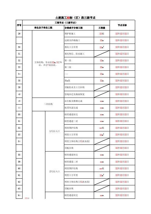 轨道交通土建施工一、二、三级节点计划(XX标(区)段)