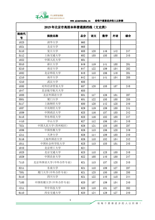 北京市2019年普通高校招生第一批本科院校投档线(文科)