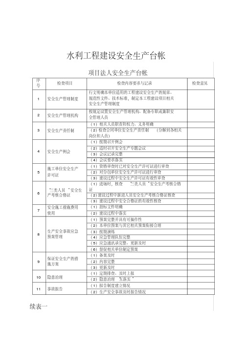 水利工程安全台帐-精品.pdf