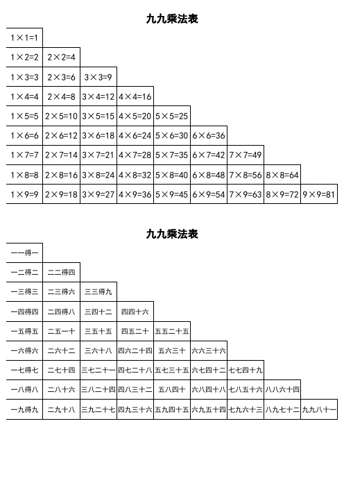 乘法表+口诀表(清晰打印版)