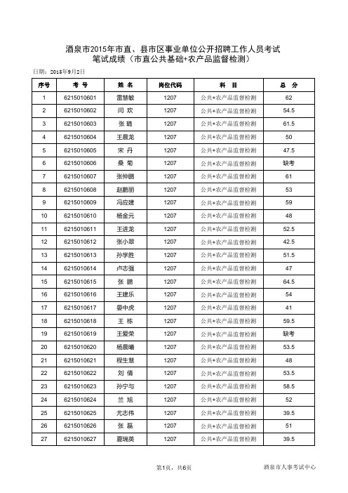 直农产品监督类成绩