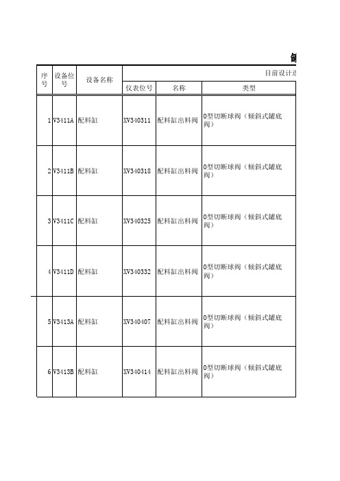 其它罐底阀选型参数表