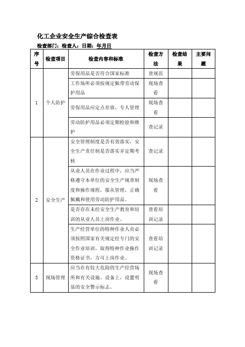 化工企业安全生产综合检查表