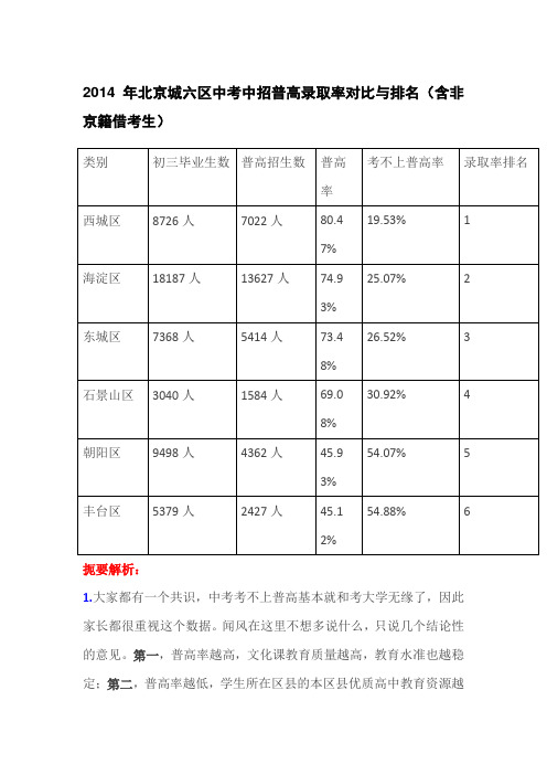 2014年北京城六区中考中招普高录取率对比与排名