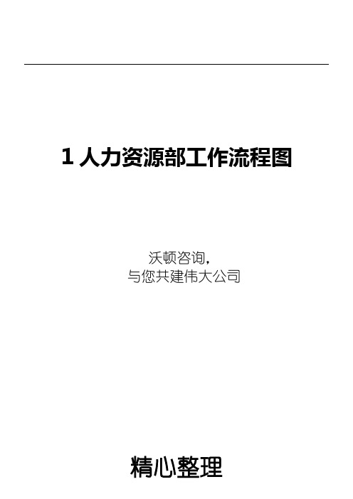 制造业人力资源部操作规范图